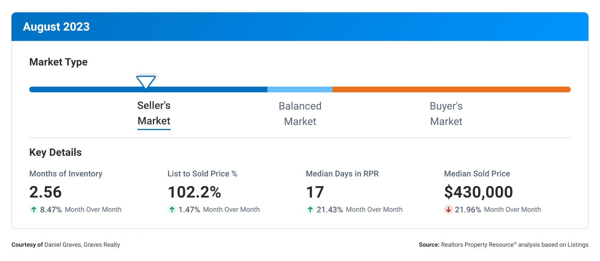 Market-Trends-August