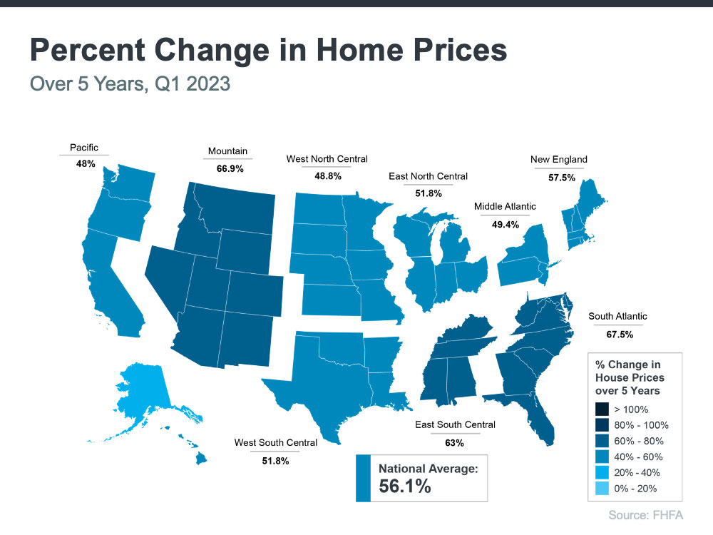 Five-year home price growth chart showing significant gains in different regions, including St. Croix Valley areas like Stillwater and Lake Elmo.